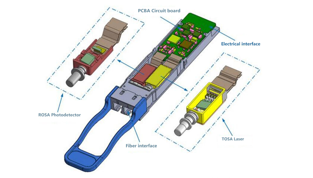 Qu'est-ce qu'un module émetteur-récepteur optique ?